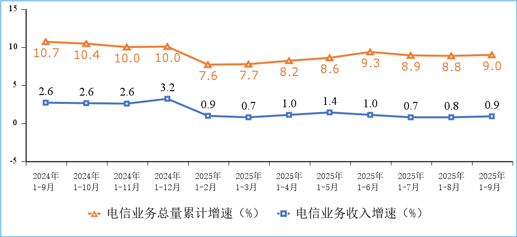 我國5G基站總數(shù)達(dá)470.5萬個，軟件開發(fā)面臨新機(jī)遇與挑戰(zhàn)